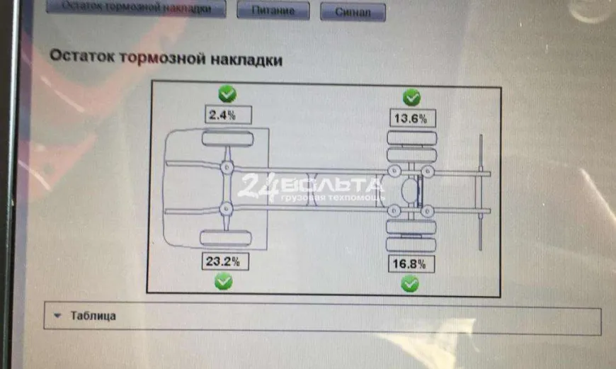 Предпродажная диагностика Вольво